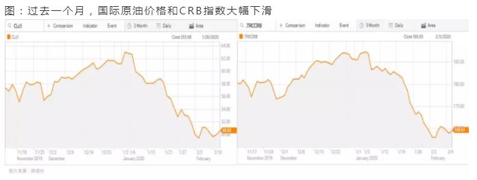 從五個(gè)維度看疫情對(duì)化工行業(yè)的影響