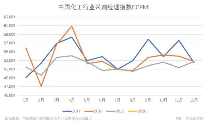 從五個(gè)維度看疫情對(duì)化工行業(yè)的影響