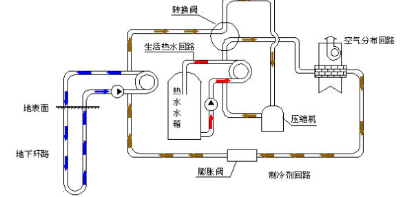 空氣源熱泵的優勢和原理是什么？為什么選擇空氣源熱泵？