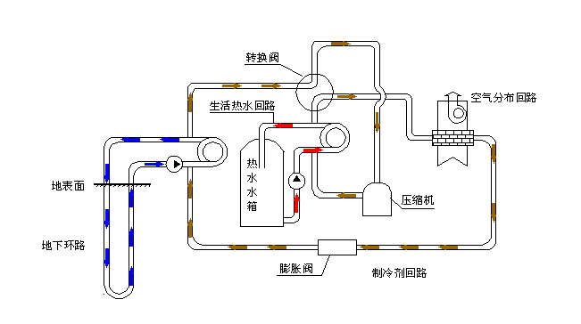 空氣源熱泵采暖VS空調采暖，誰怕誰！