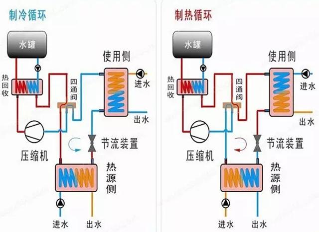 地源、水源、空氣源熱泵，怎么選？